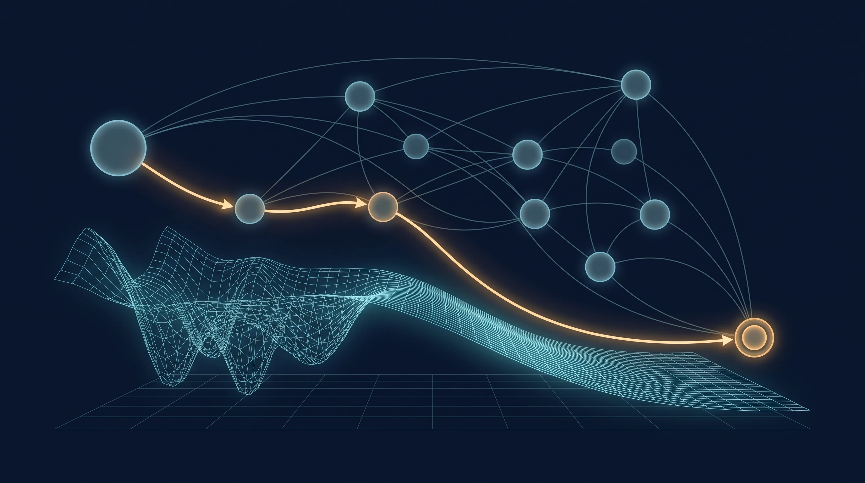 Stylised energy landscape and kinetic network showing a target-directed pathway