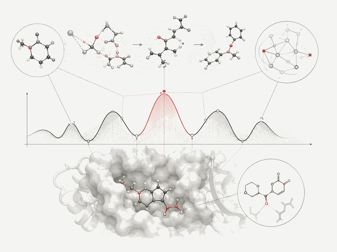 Multiscale molecular modelling illustration connecting chemical states, an energy landscape and a ligand-bound protein structure